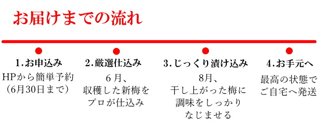 手まかせ梅しそ